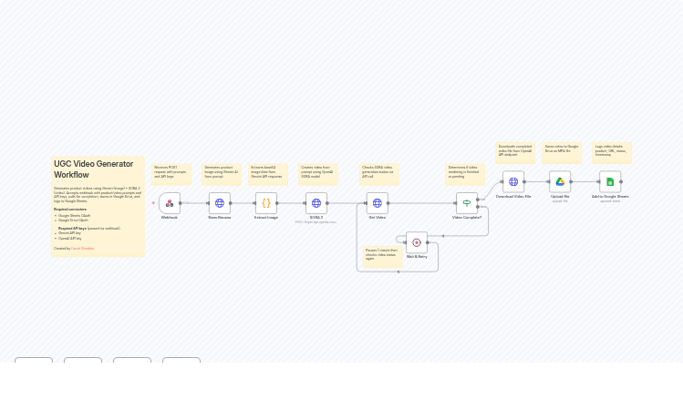 Automated UGC Video Generator with Gemini Images and SORA 2