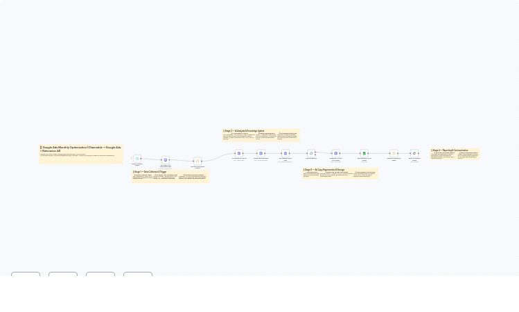Automate Google Ads Copy Optimization with Channable Feed and Relevance AI