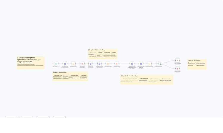 Google Shopping Feed Optimization with Channable, Relevance AI & Merchant API