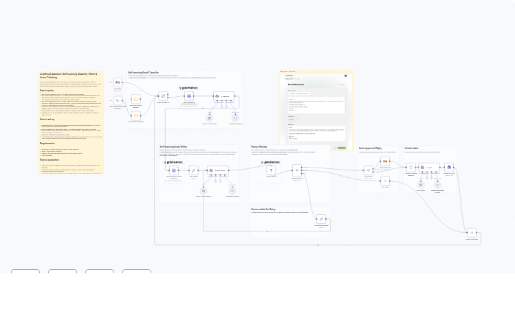 Auto-Reply & Create Linear Tickets from Gmail with GPT-5, gotoHuman & Human Review