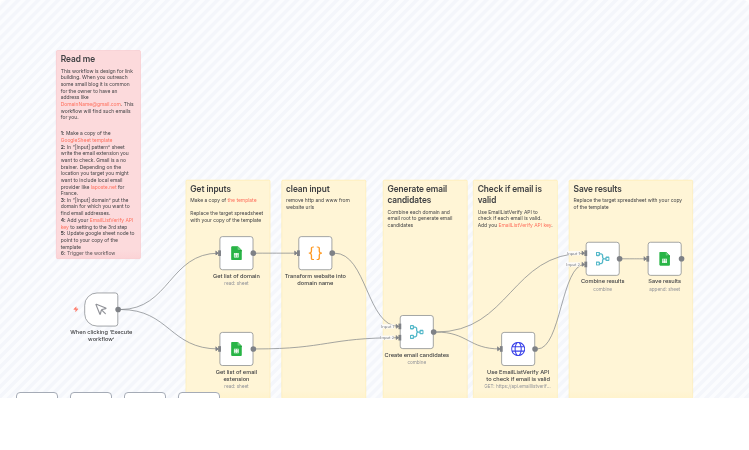 Verify Domain-Based Gmail Addresses for Outreach with EmailListVerify & Google Sheets