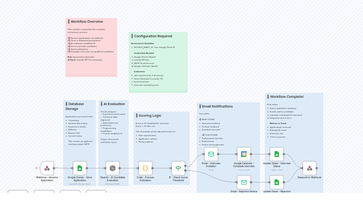 AI-powered Candidate Screening & Interview Scheduling with OpenAI GPT & Google Suite