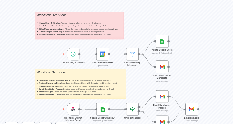 Automated Interview Tracker with Google Calendar, Sheets & Gmail Alerts