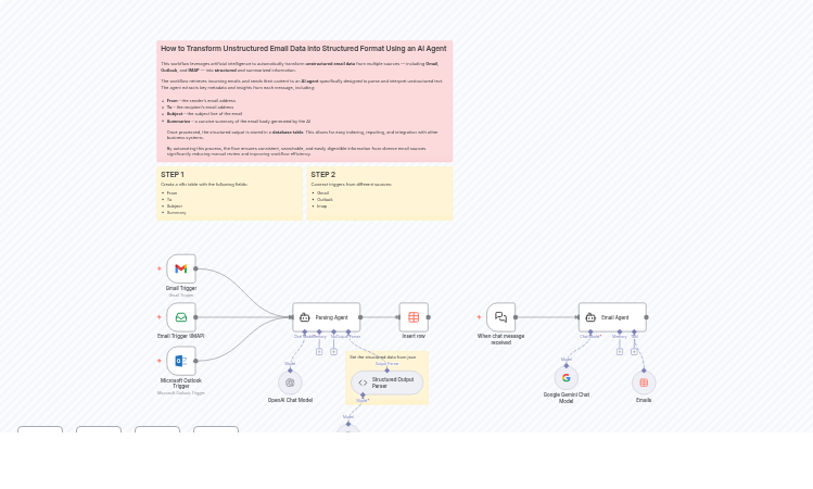How to Transform Unstructured Email Data into Structured Format with AI Agent