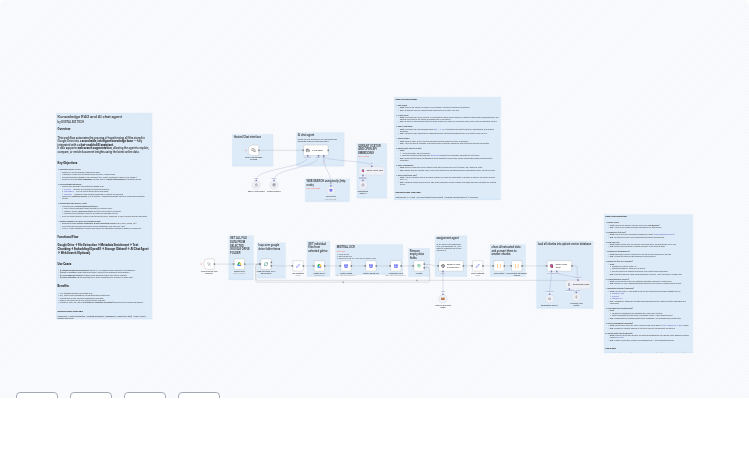 Document RAG & Chat Agent: Google Drive to Qdrant with Mistral OCR