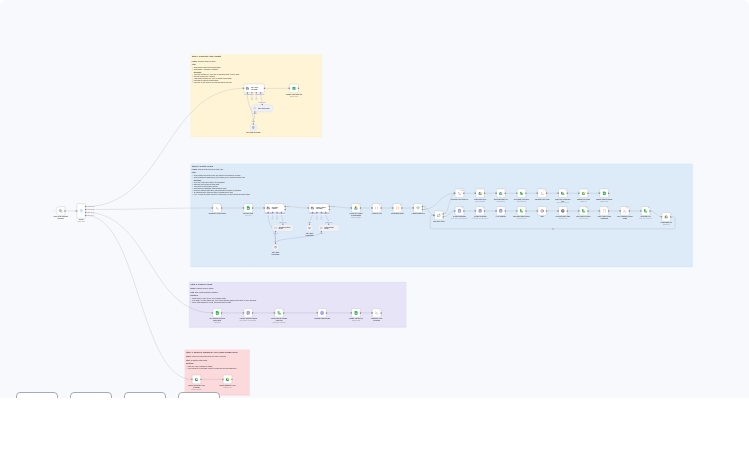Generate Horror Faceless Shorts with OpenAI TTS, Replicate Video, and YouTube Upload