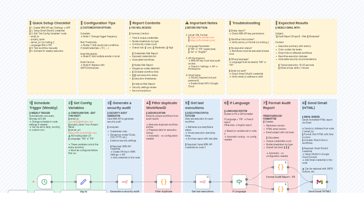 Automated Weekly Security Audit Reports with Gmail Delivery