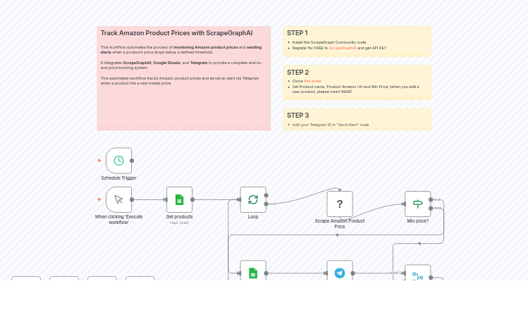 Track Amazon Product Prices with ScrapeGraphAI, Google Sheets & Telegram Alerts