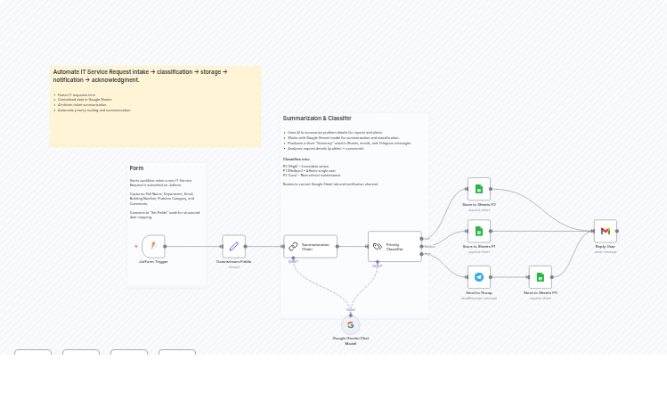 Classify & Process IT Requests with Jotform, Gemini AI and Google Workspace