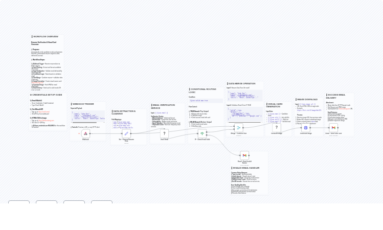 Verify Emails & Generate Resume Cards with VerifiEmail, HTML CSS to Image & Gmail