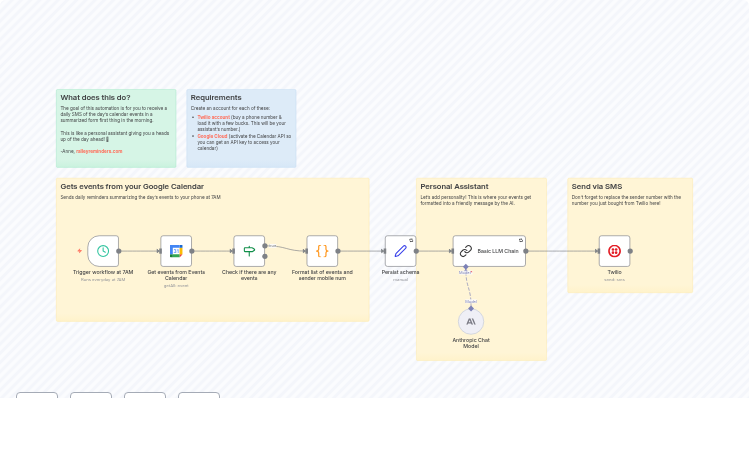 Get Daily Calendar Summaries via SMS with Google Calendar, Twilio and Claude AI