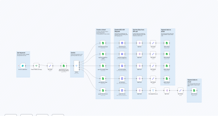 Automate SEO Keyword & SERP Analysis with DataForSEO and Google Sheets