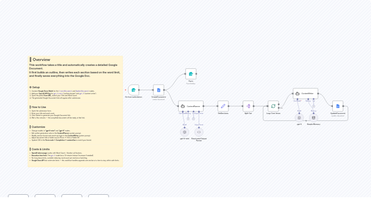 Create Long-Form Documents from Simple Titles with GPT-5 and Google Docs