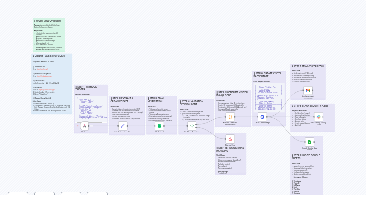 Automate Verified Visitor Management with Email Verification, Badges & Slack Alerts
