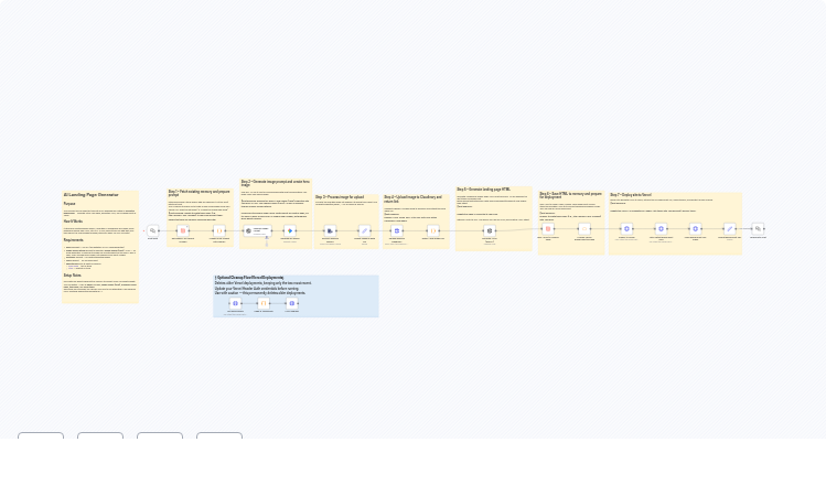 Generate & Deploy Landing Pages with GPT, Gemini and Vercel
