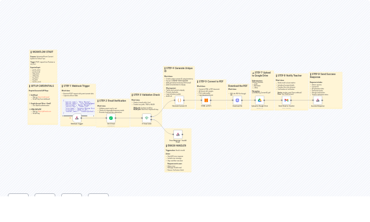 Automate School Trip Consent Forms with Email Verification, PDF Generation & Google Drive