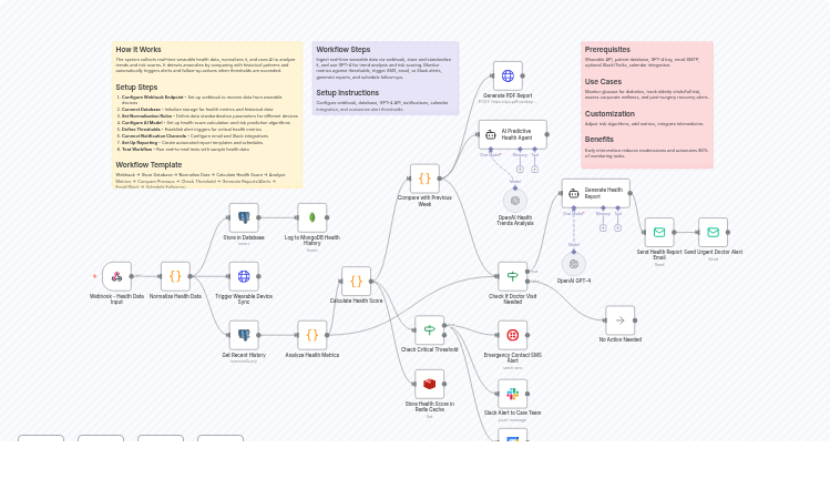 Predictive Health Monitoring & Alert System with GPT-4o-mini