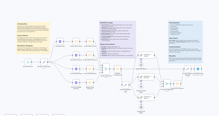 Stock Market Analysis & Prediction with GPT, Claude & Gemini via Telegram