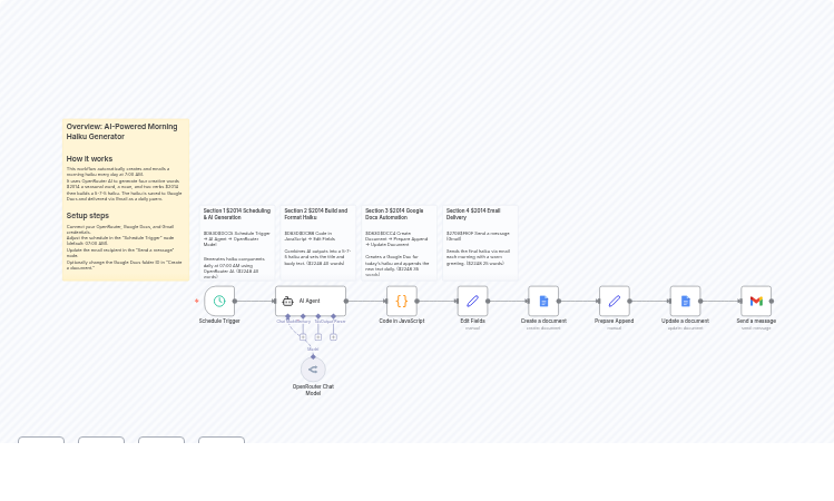 Daily Morning Haiku Generation with OpenRouter AI, Google Docs and Gmail