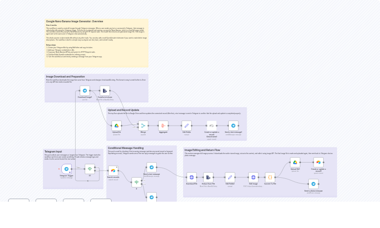 AI Image Generation & Editing with Google Gemini and Telegram Bot