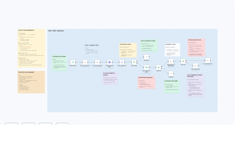Automate Docker-based n8n Updates with Email Approval and SSH