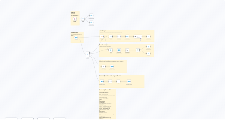 Monitor & Manage Docker Containers with Telegram Bot & AI Log Analysis
