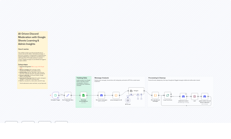 Discord Content Moderation with GPT-5 Mini & Google Sheets Learning System