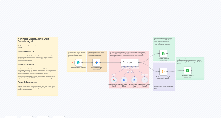 Automated Student Answer Sheet Evaluation with Gemini AI and Google Workspace