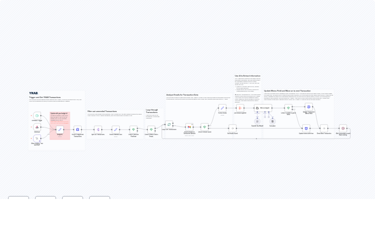Automatically Update Amazon Transaction Memos in YNAB with AI & Gmail