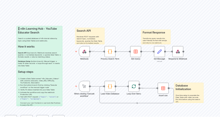 Create a Searchable YouTube Educator Directory with Smart Keyword Matching