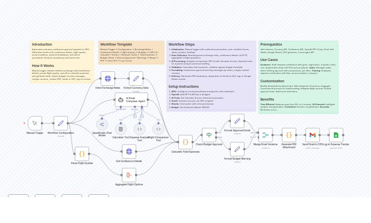 Automate Conference Travel Approvals with Deepseek AI, Gmail and Google Sheets