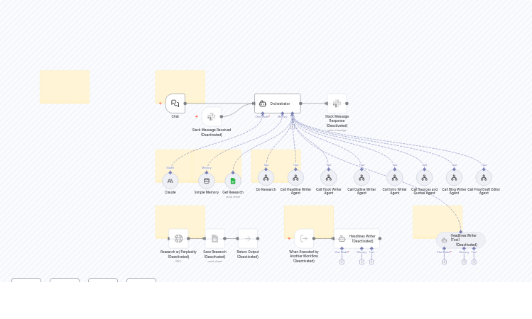 Phase-Based Blog Creation System with Specialized AI Sub-Agents