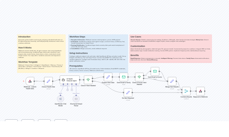 Health Monitoring System with Grok-3 AI Analysis and Family/Doctor Email Alerts