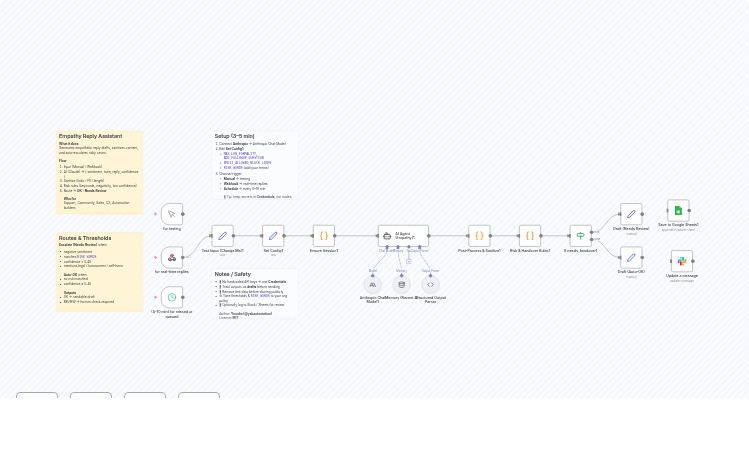 Generate Empathetic Customer Replies with Claude AI and Auto-Escalation