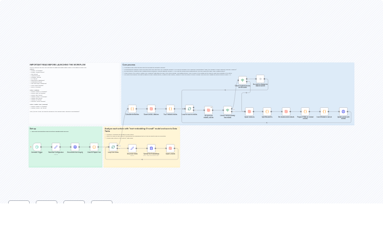 Auto-Generate Shopify Blog Related Articles with OpenAI text-embedding-3-small
