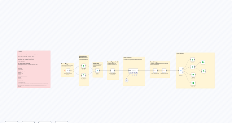 Automate Bank Statement and Invoice Reconciliation with GPT-4.1-mini and Google Sheets