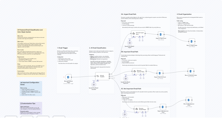 Classify and Auto-Reply to Emails with Outlook and GPT-4