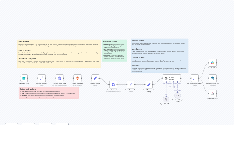 Flight Deal Analyzer with Weather Data using GPT, Google Flights & WordPress