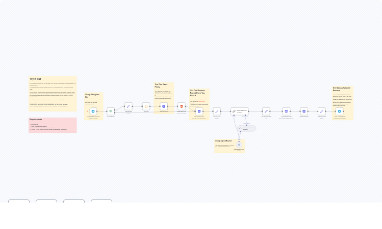 Automated Resume Tailoring with Telegram Bot, LinkedIn & OpenRouter AI