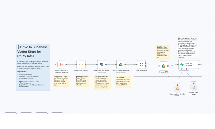 Create RAG Vector Database from Google Drive Documents using Gemini & Supabase