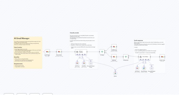 Smart Gmail Inbox Management with Gemini: Auto-label and Draft Replies