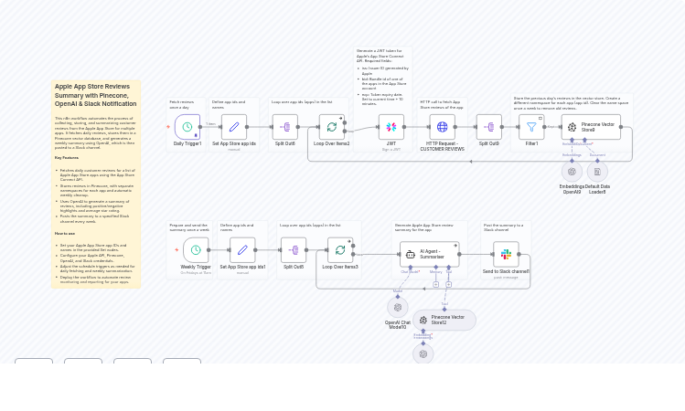 Summarize Apple App Store Reviews with Pinecone, GPT-4 Mini & Slack Notifications