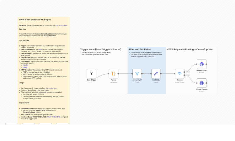 Automatically Sync Beex Leads to HubSpot (Create & Update)