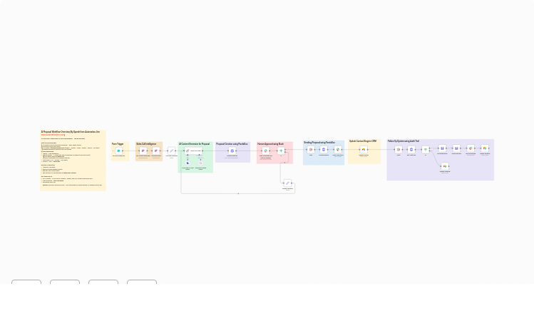 Generate AI Sales Proposals from Transcripts using Azure OpenAI, PandaDoc & Slack Approval