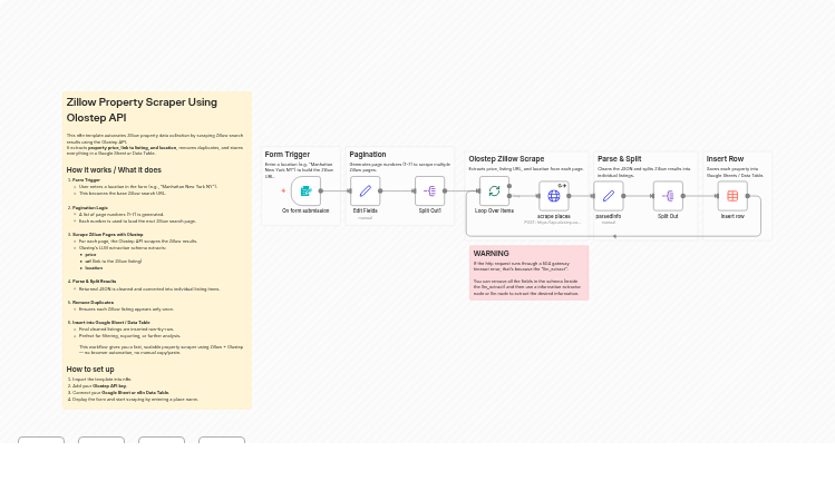 Scrape Property Listings from Zillow with Olostep API and Store in Data Tables