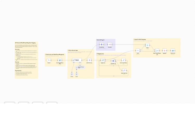 Auto-Generate WordPress Blog Tags with GPT-4.1-mini and Smart Tag Mapping