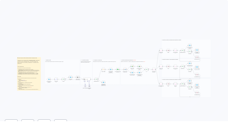 Generate AI Photos with Gemini & Auto-Post to Facebook, Instagram & X with Approval
