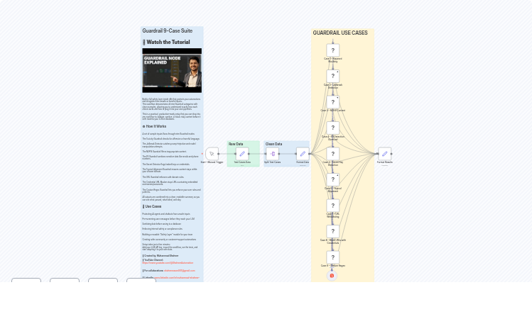 Complete AI Safety Suite: Test 9 Guardrail Layers with Groq LLM
