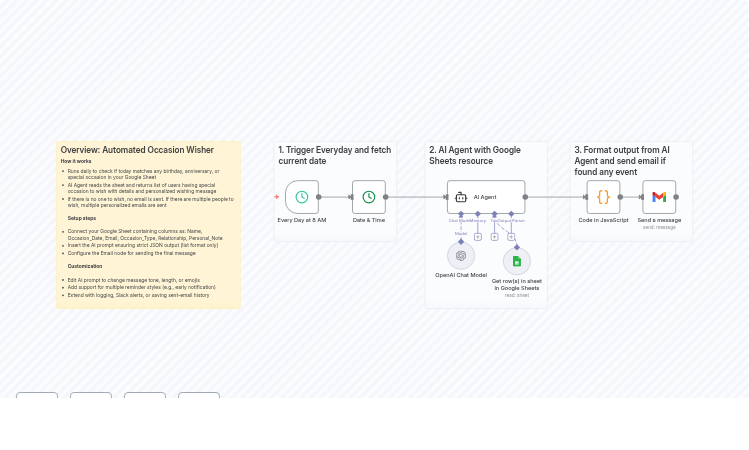 Send Personalized Occasion Wishes with AI, Google Sheets and Gmail