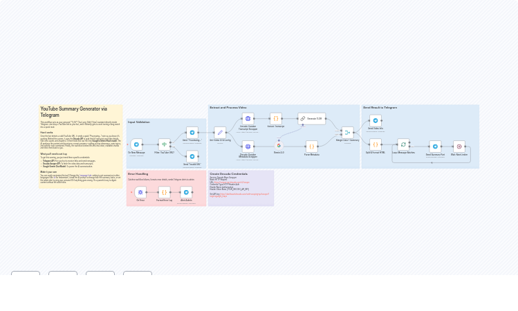 YouTube to Telegram Summary Bot with Decodo & Gemini AI